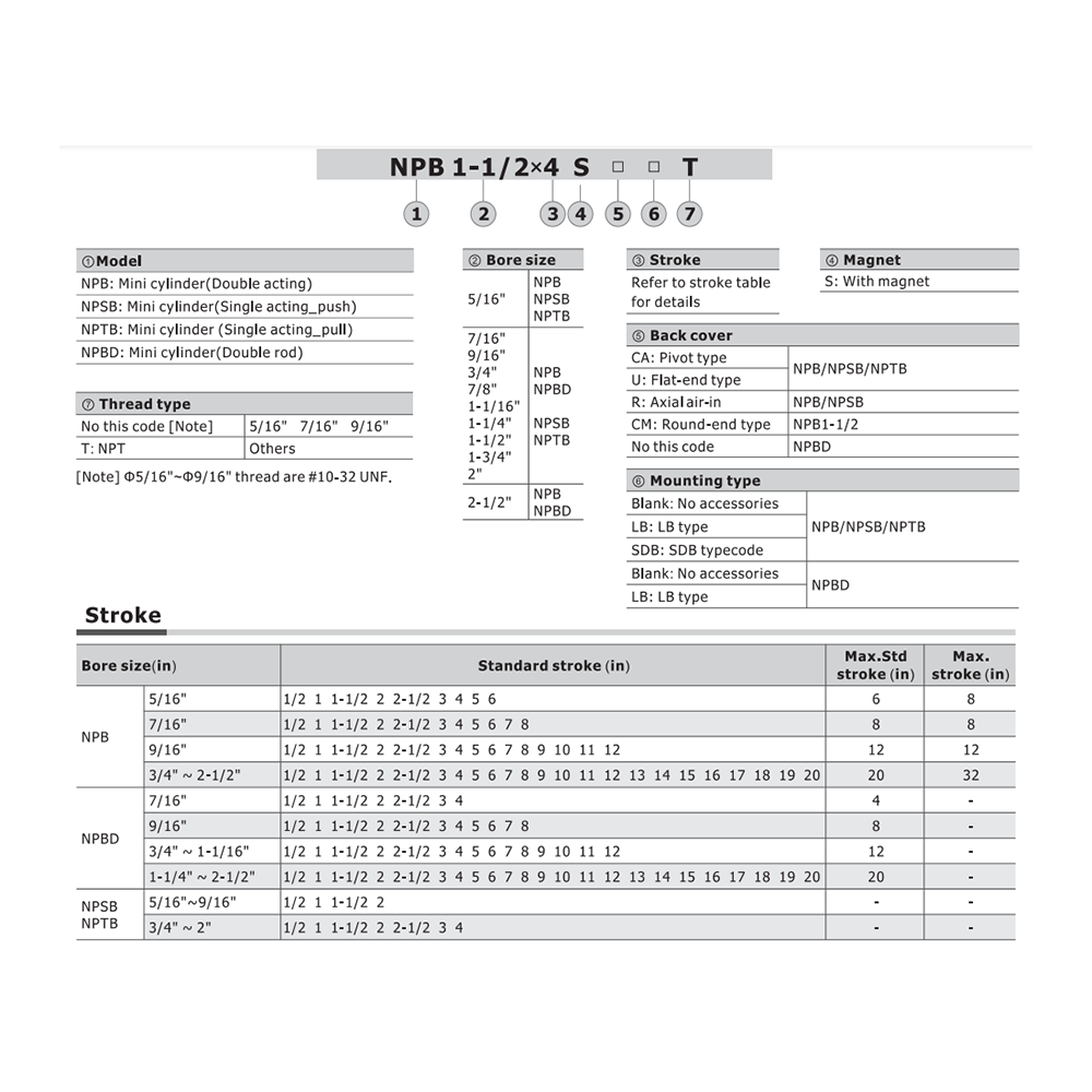 NPB9/16X2-1/2SU AIRTAC ROUND LINE CYLINDER<br>NPB SERIES 9/16" BORE 2 1/2" STROKE, DBL ACT, NOSE MNT, MAGNET